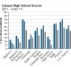 canyon-high-school-grade-11-test-scores-2011