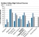 golden-valley-high-school-grade-9-test-scores-2011