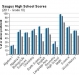 saugus-high-school-grade-10-test-scores-2011