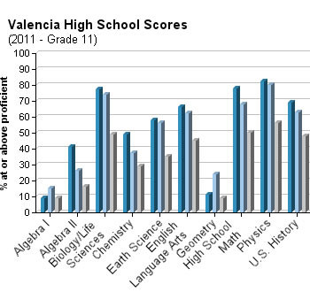grade-11-test-scores-2011