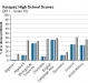 vasquez-high-school-grade-10-test-scores-2011